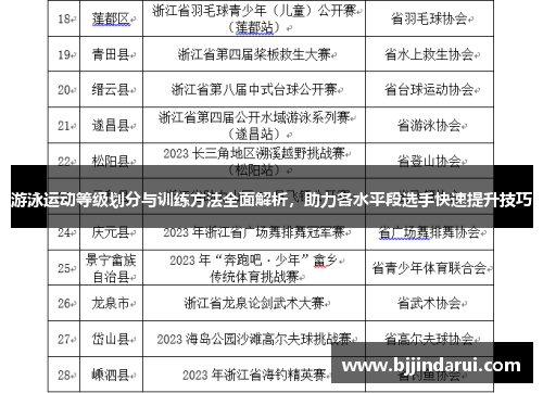 游泳运动等级划分与训练方法全面解析，助力各水平段选手快速提升技巧